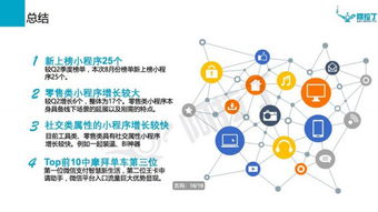 8月微信小程序投資風(fēng)向標(biāo) 零售、社交與游戲類(lèi)賽道受資本熱捧